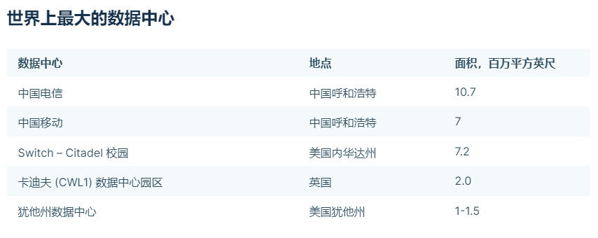 2023年需要了解的一些重要數據中心統計數據